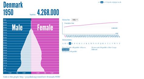 Greenland Population 1950.